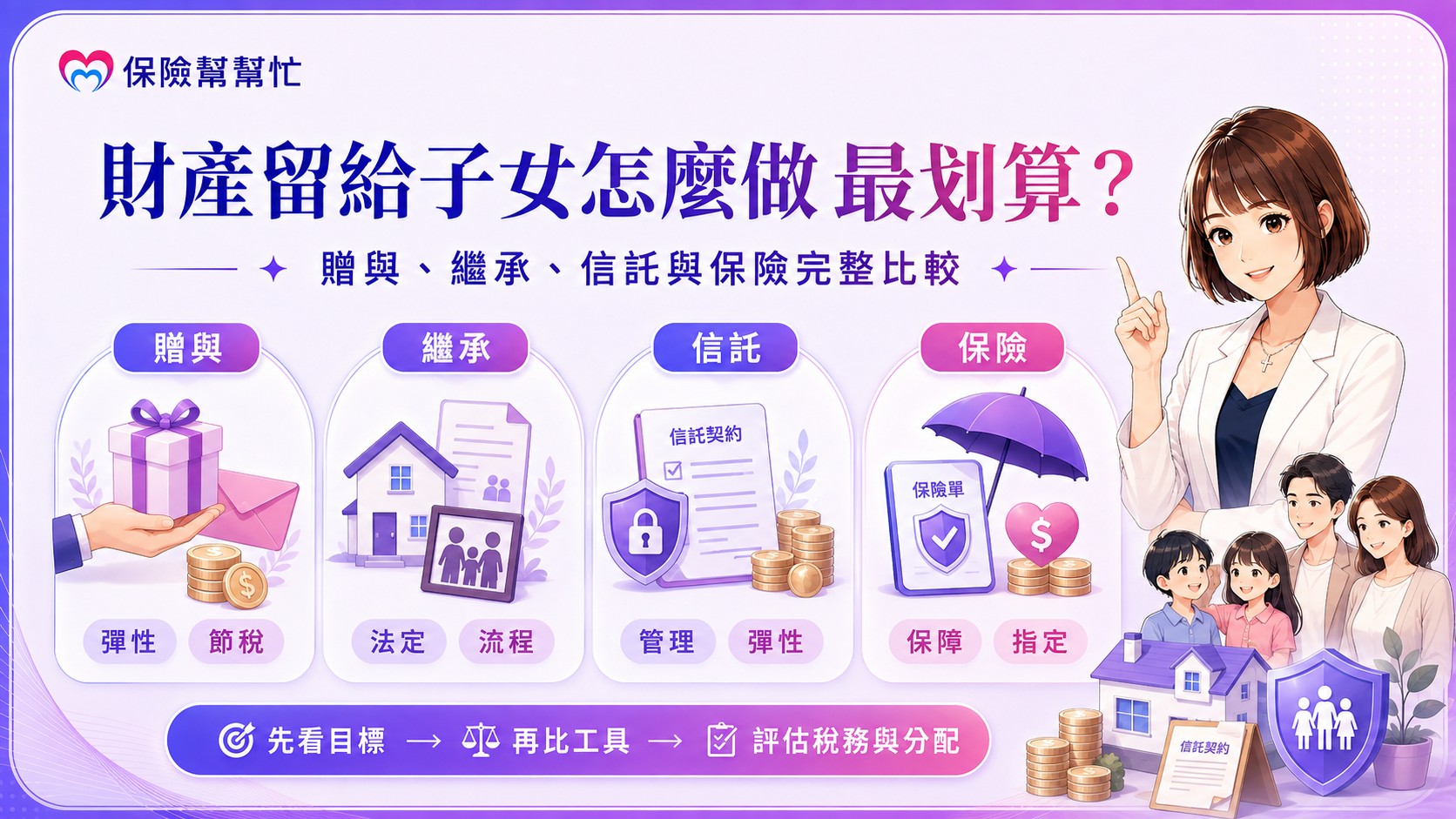 財產轉移子女